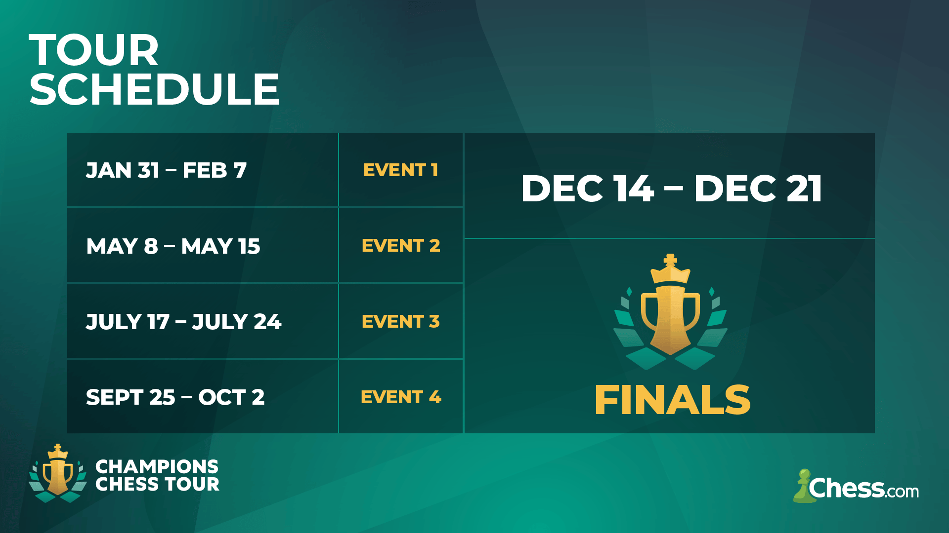 Champions Chess Tour 2024 Returns With Chessable Masters