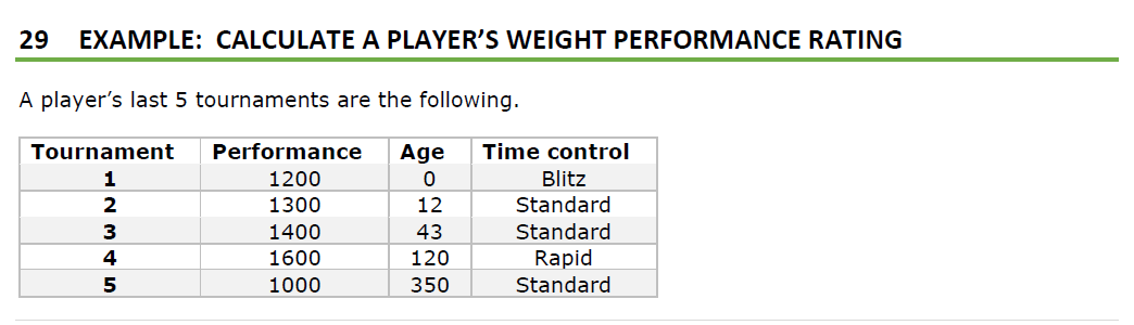 Chess SA Rating system Explanation (Second Article)