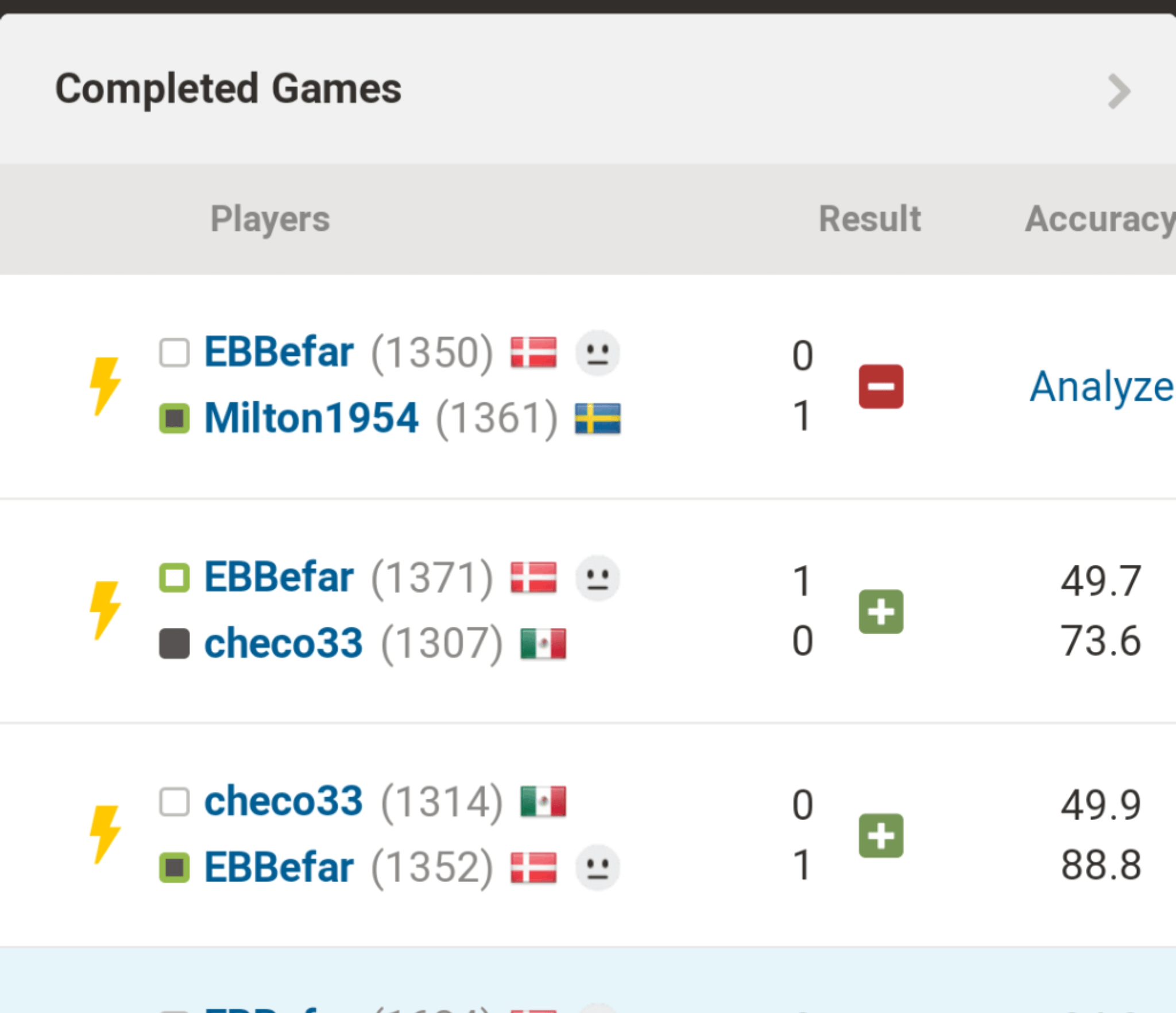 Rating change delayed or missing? Chess Forums