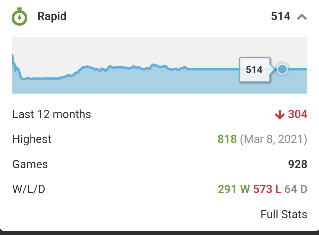 How to know how many games i have played? Chess Forums