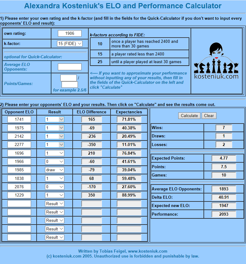 Performance ratings Chess Forums