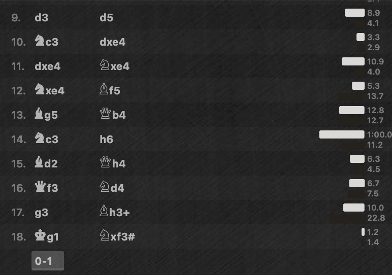 What are the bars beside the moves in live game? Chess Forums