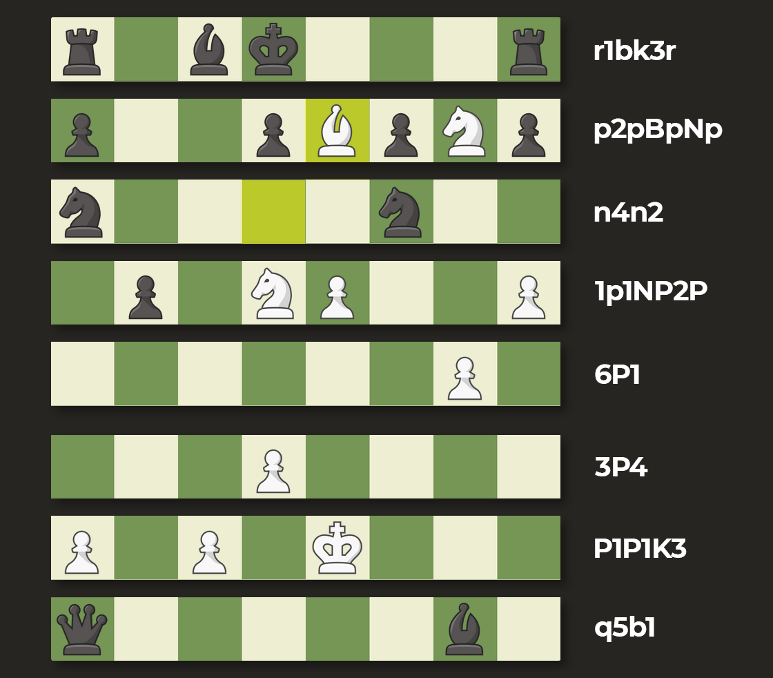 FEN (ForsythEdwards Notation) Chess Terms