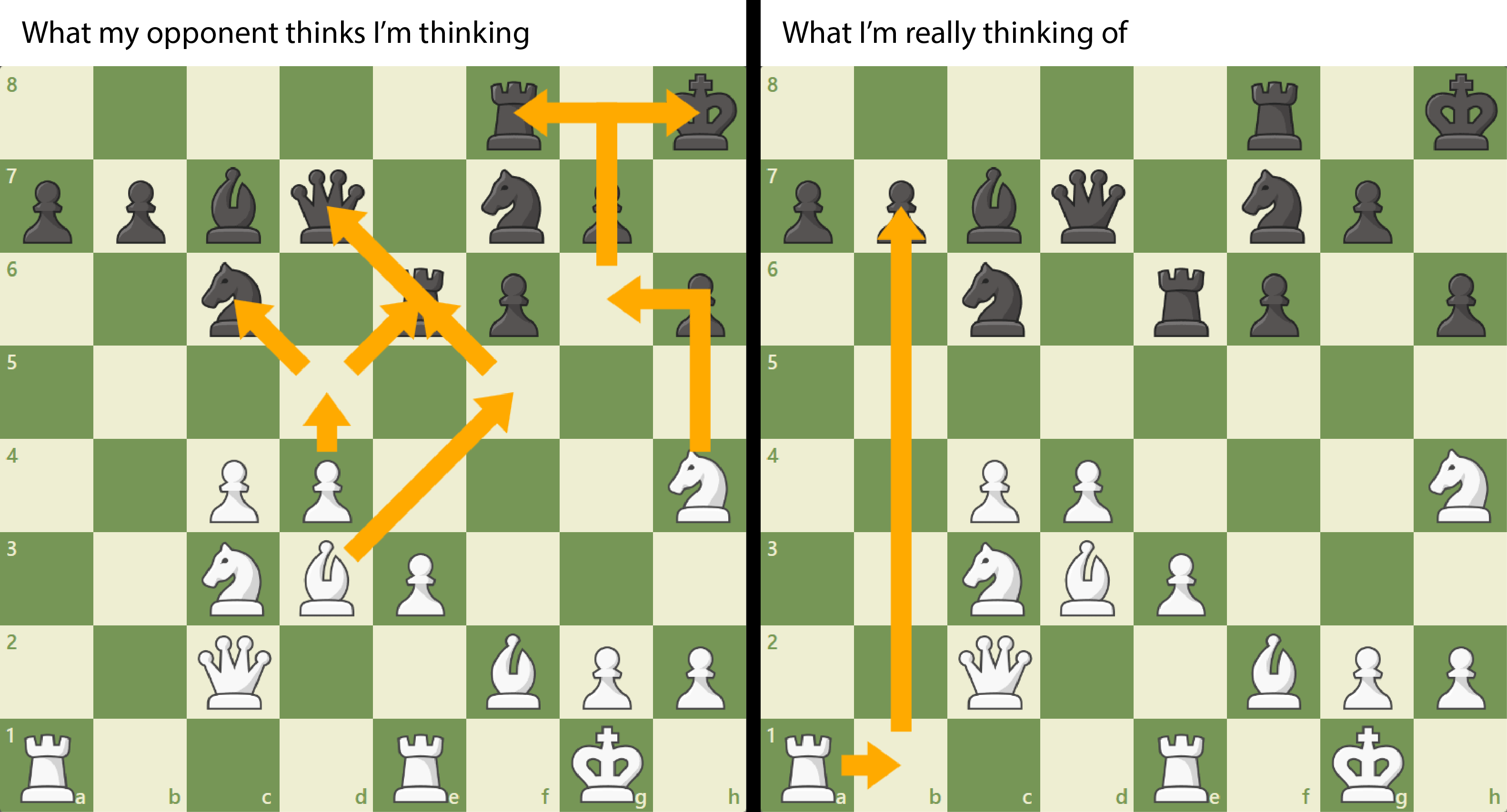 20 Chess Memes That Will Make You Laugh