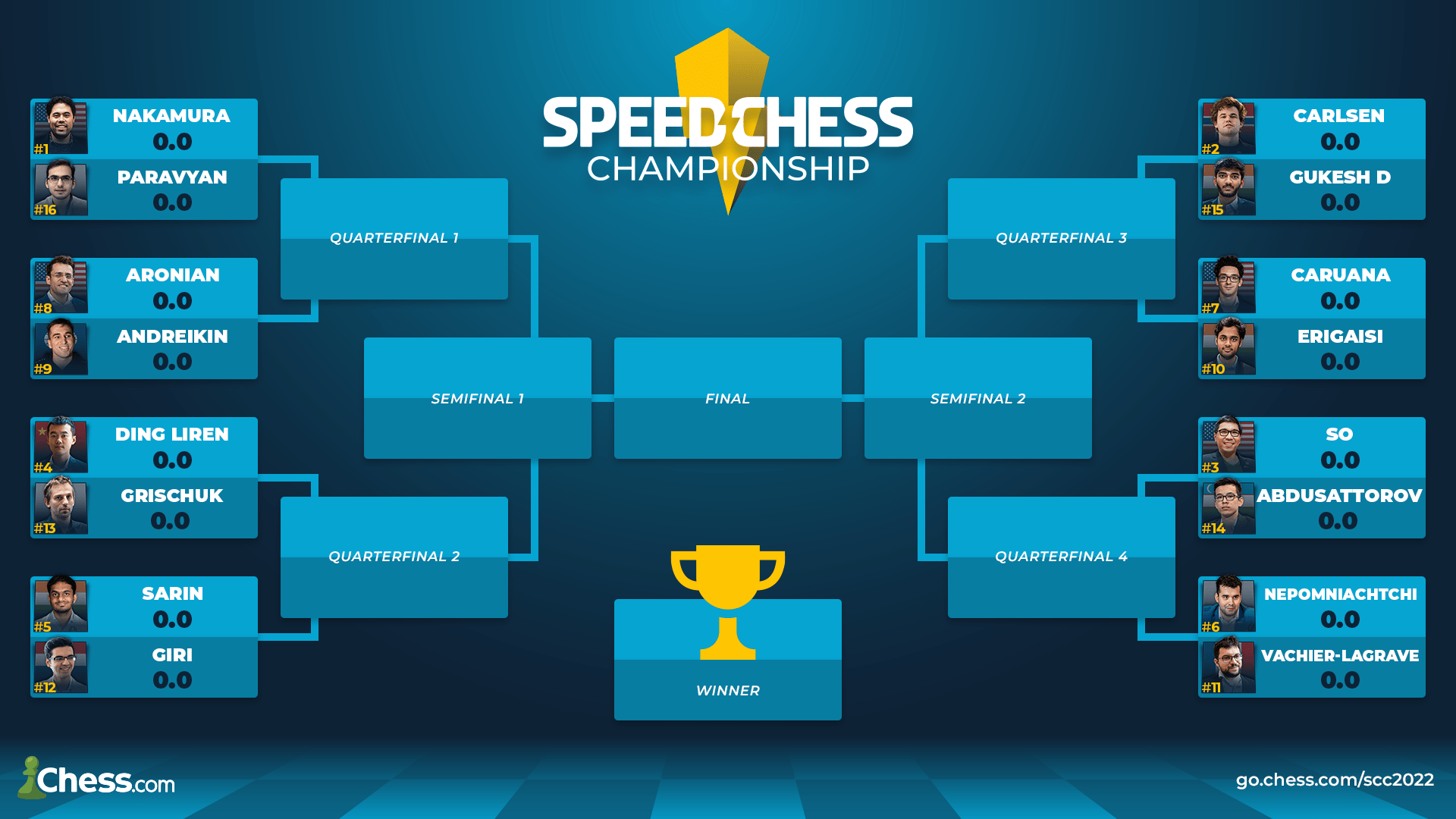 Speed Chess Championship 2023 Next Game Image to u
