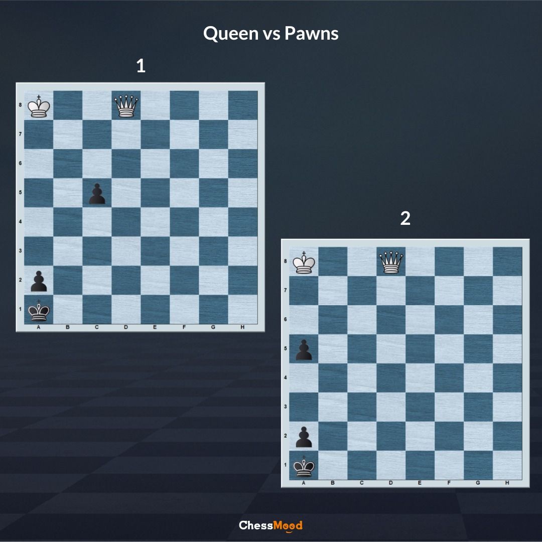 Queen vs Pawns Puzzle Chess Forums
