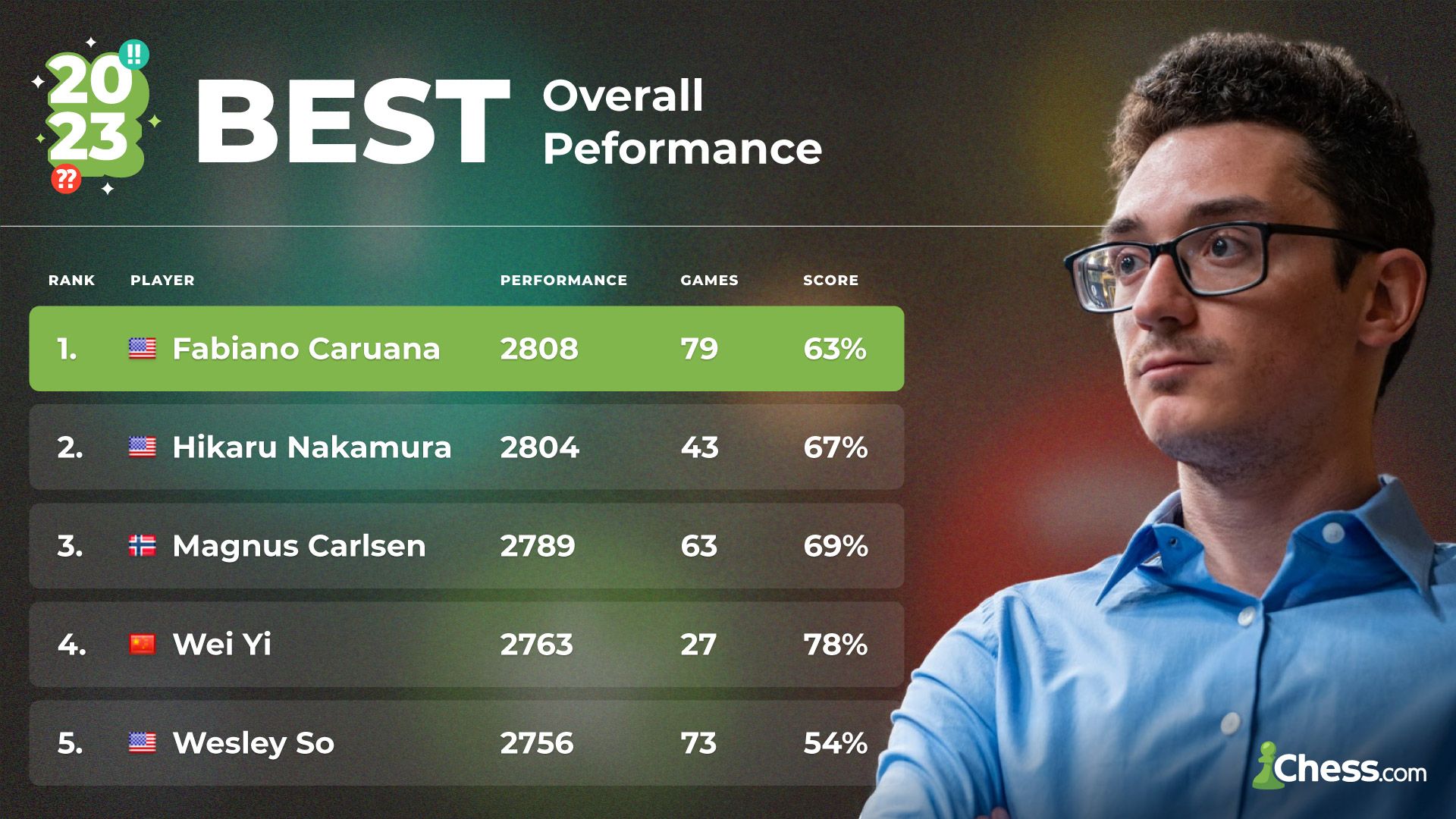 2023 12 months In Assessment