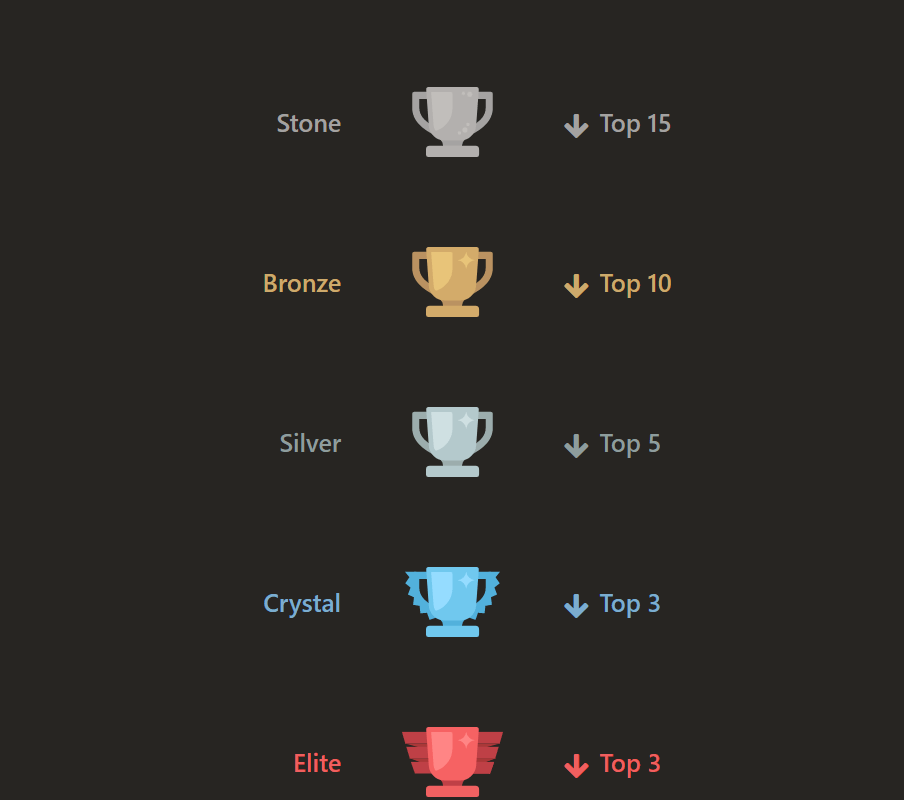 Leagues