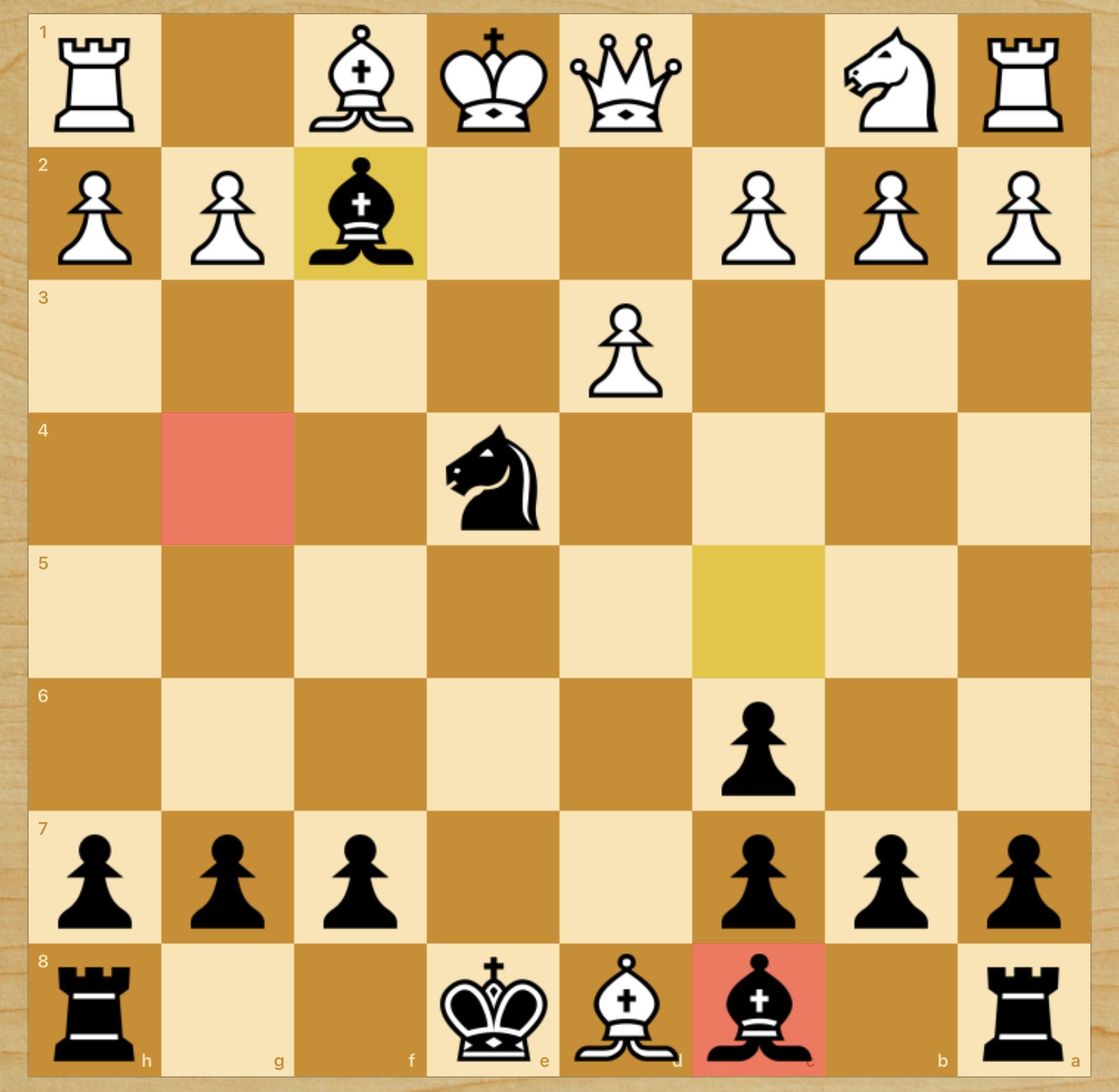 What is the best piece set and board theme in Chess Forums