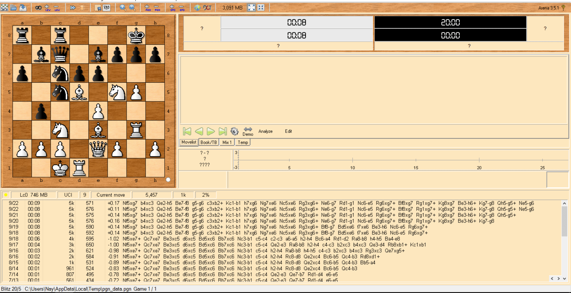 Your chess engine don't find the best move in this
