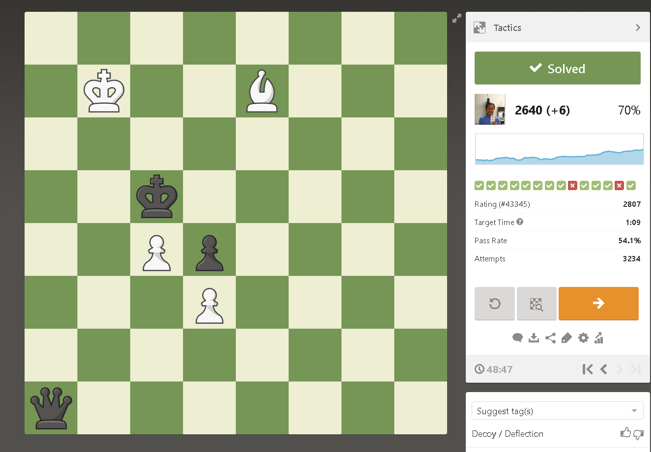 How to cross 2500 tactics rating? Chess Forums