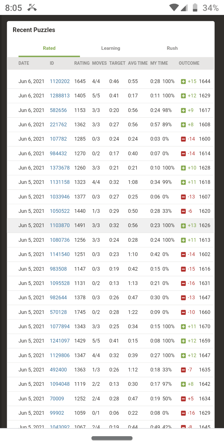 How many puzzles should you do in a day? Chess Forums