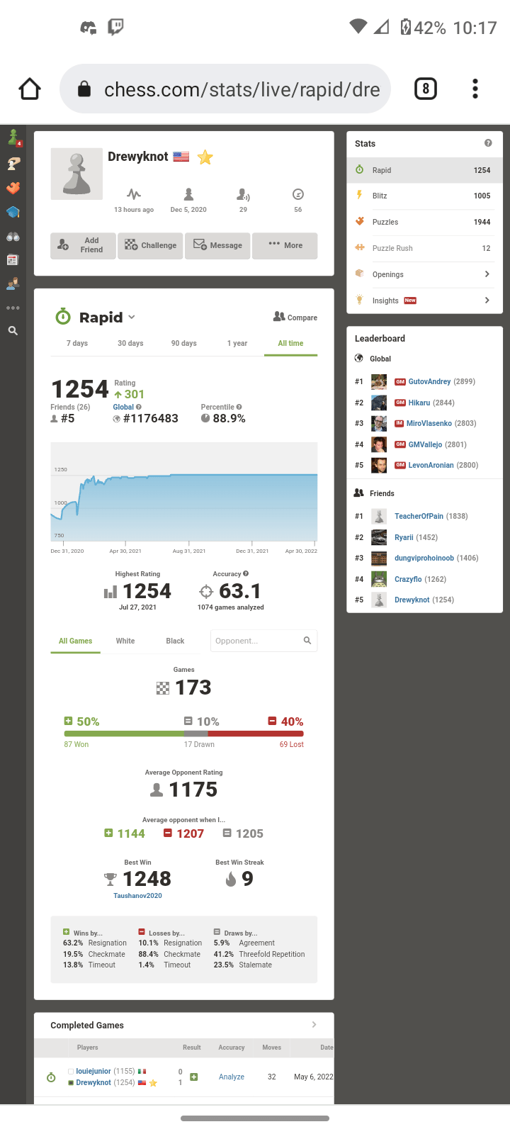 Average Accuracy Chess Forums