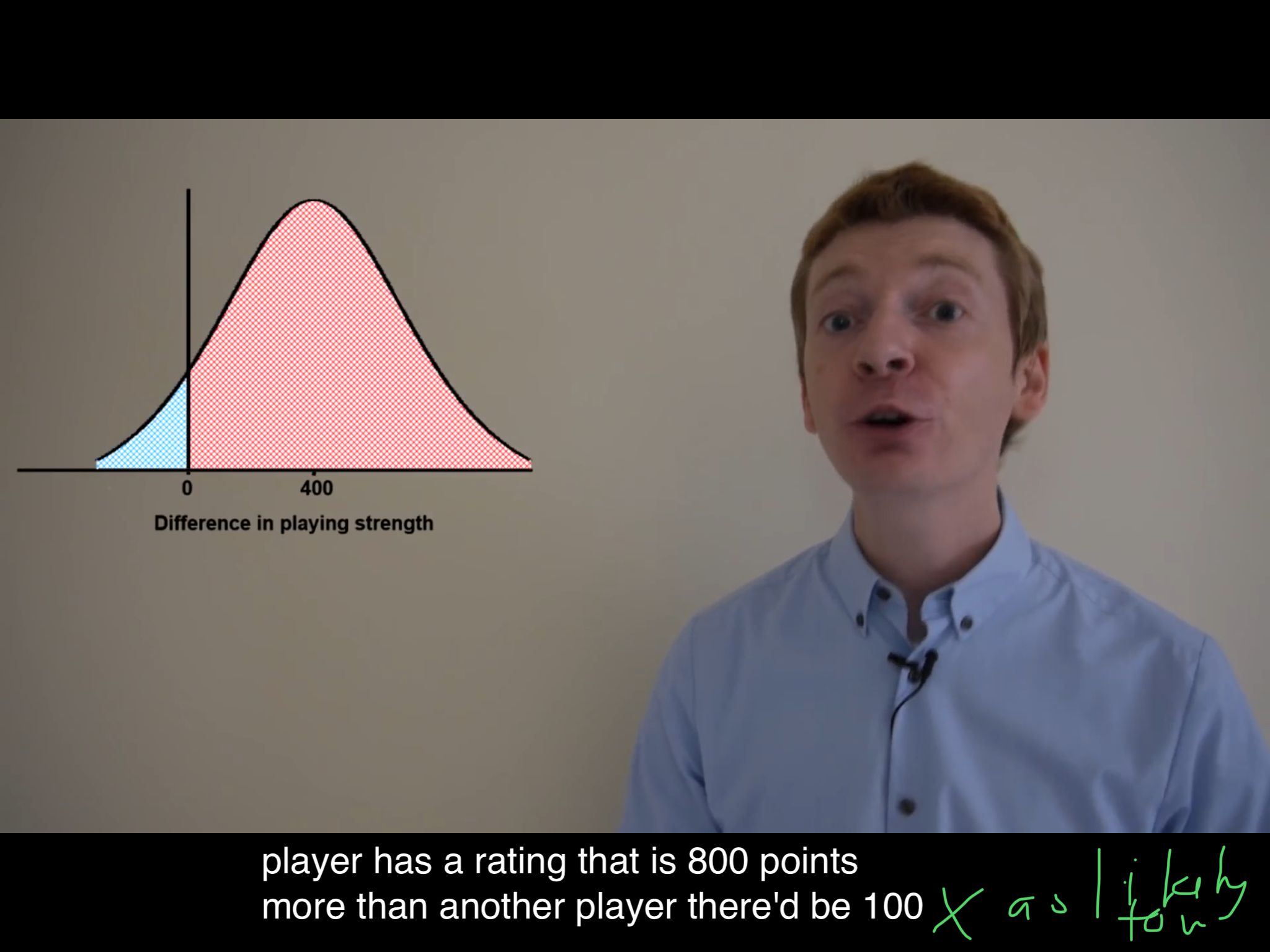 All about the USCF rating system (and how to manipulate it)