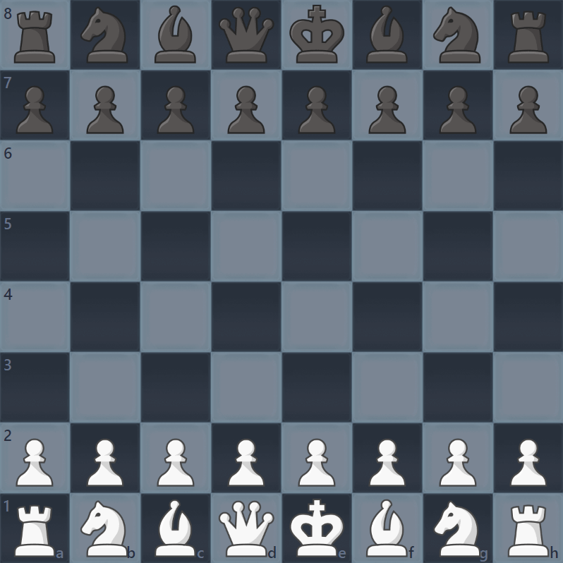 What Your Board Theme Says About You