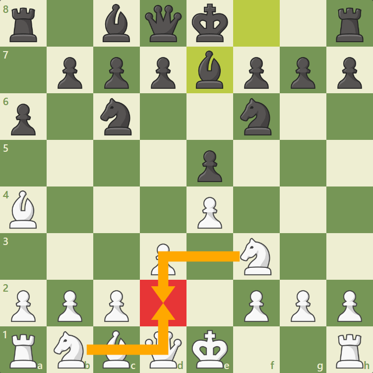 Chess Notation & Algebraic Notation