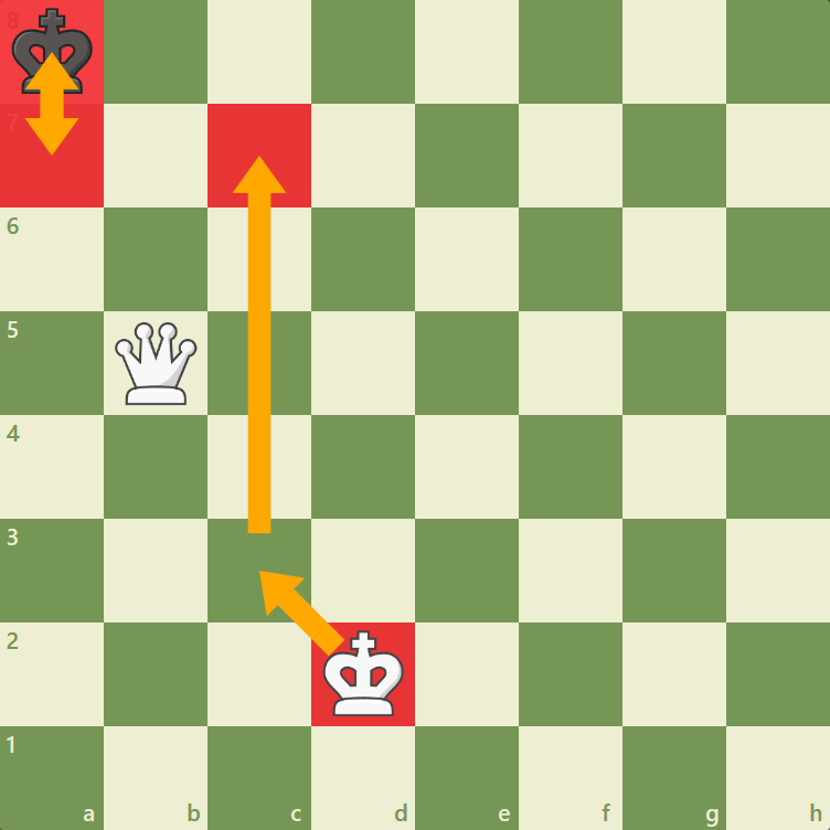 How to Checkmate with a King and Queen?