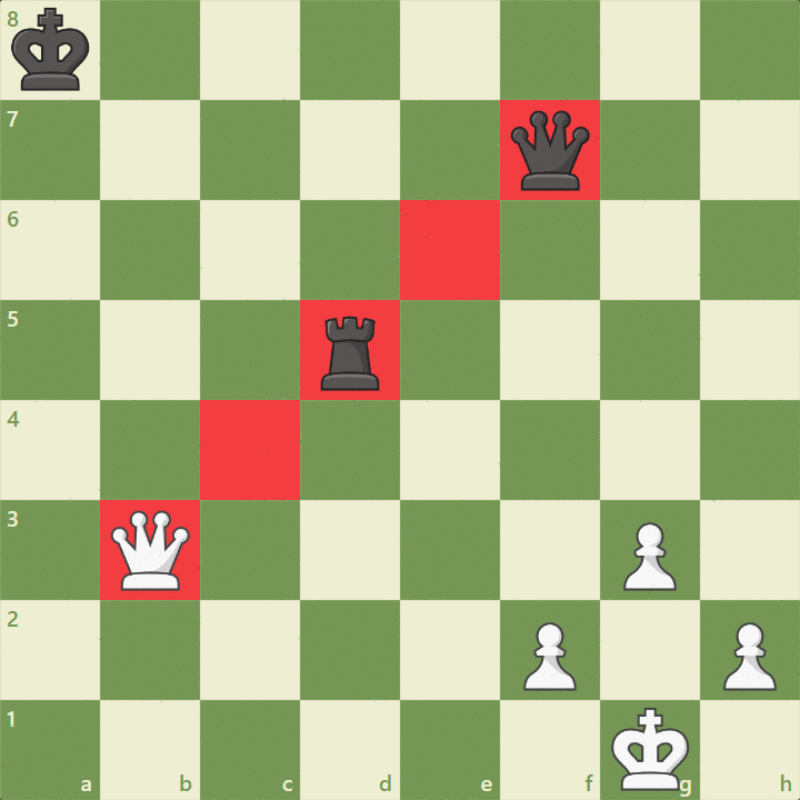 What is a pin in chess? Chess Terms