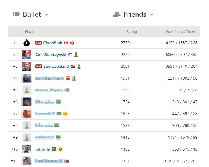 Chess World Rankings 2024 Dennie Marrilee