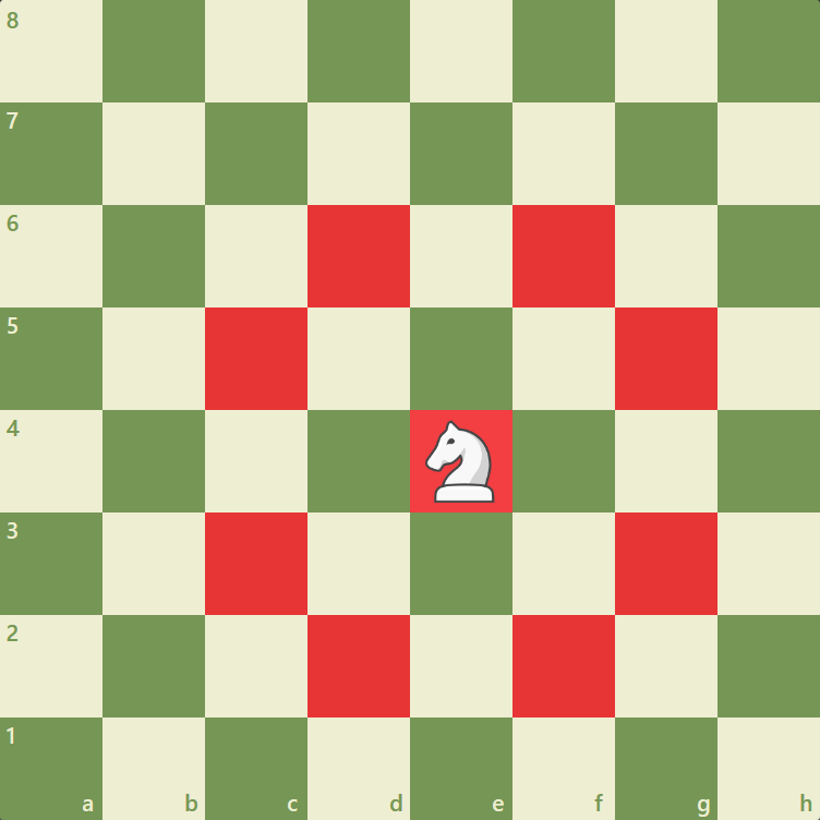 Knight Chess Terms
