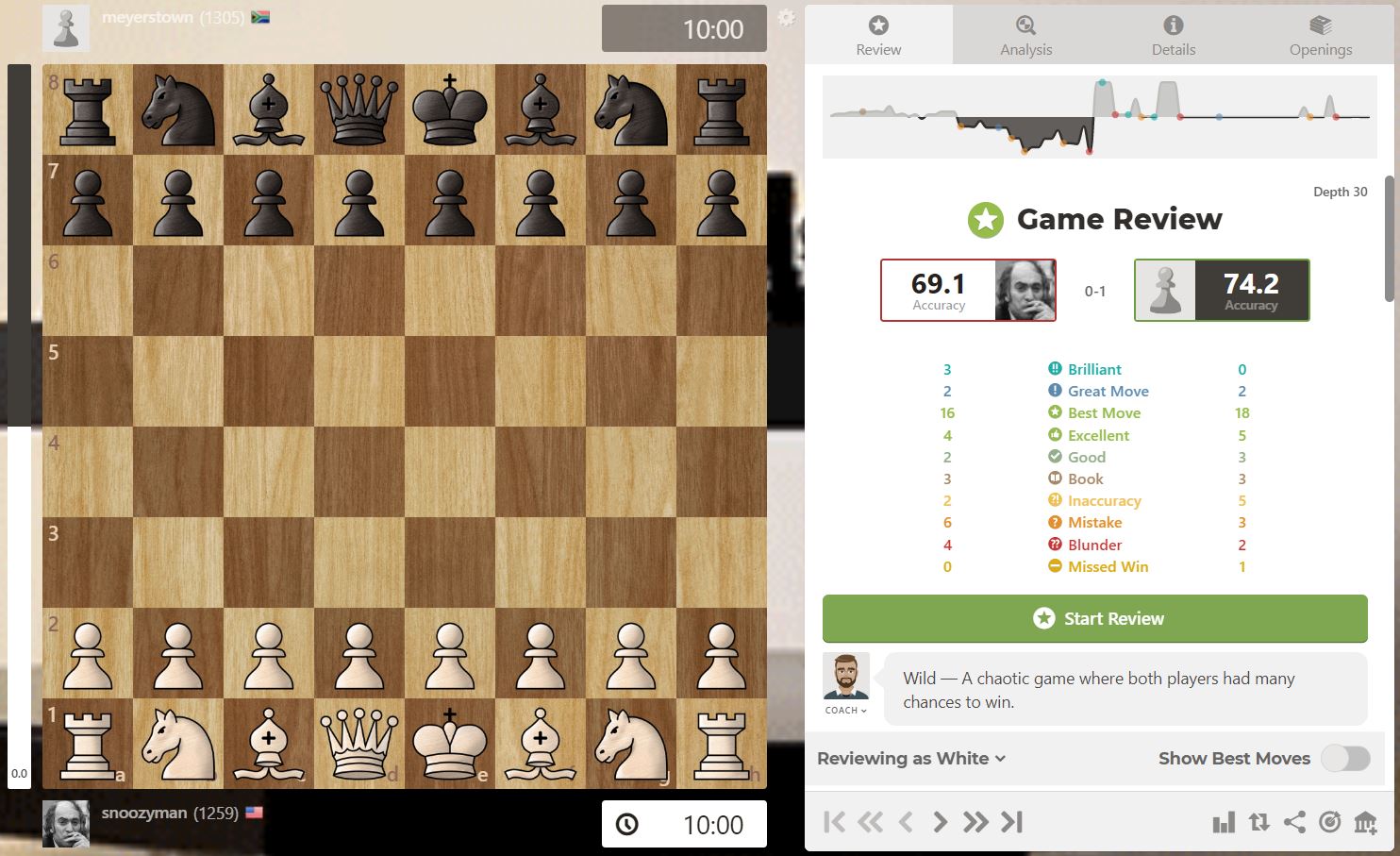 4 Blunders and 3 Brilliant Moves Chess Forums