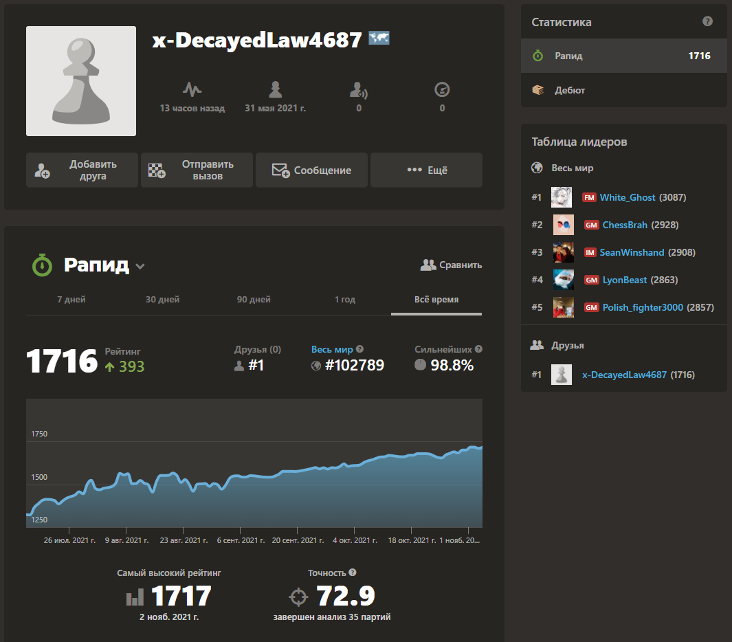 What are these accounts? Chess Forums