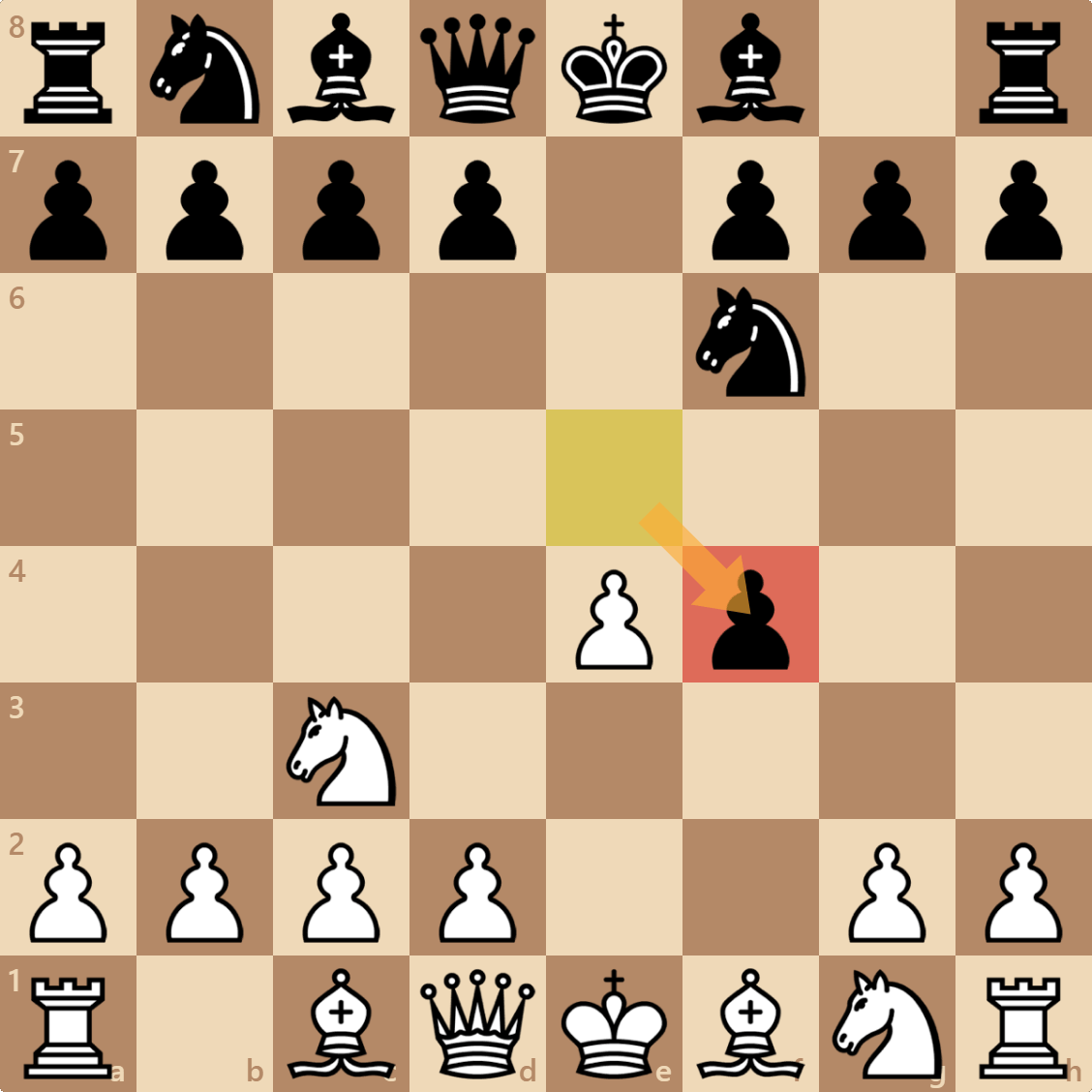 How To Play The Vienna Gambit A Complete Guide For Beginners