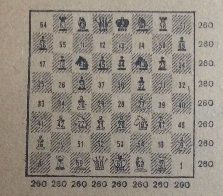 Chess and Mathematics 1 Chess Forums