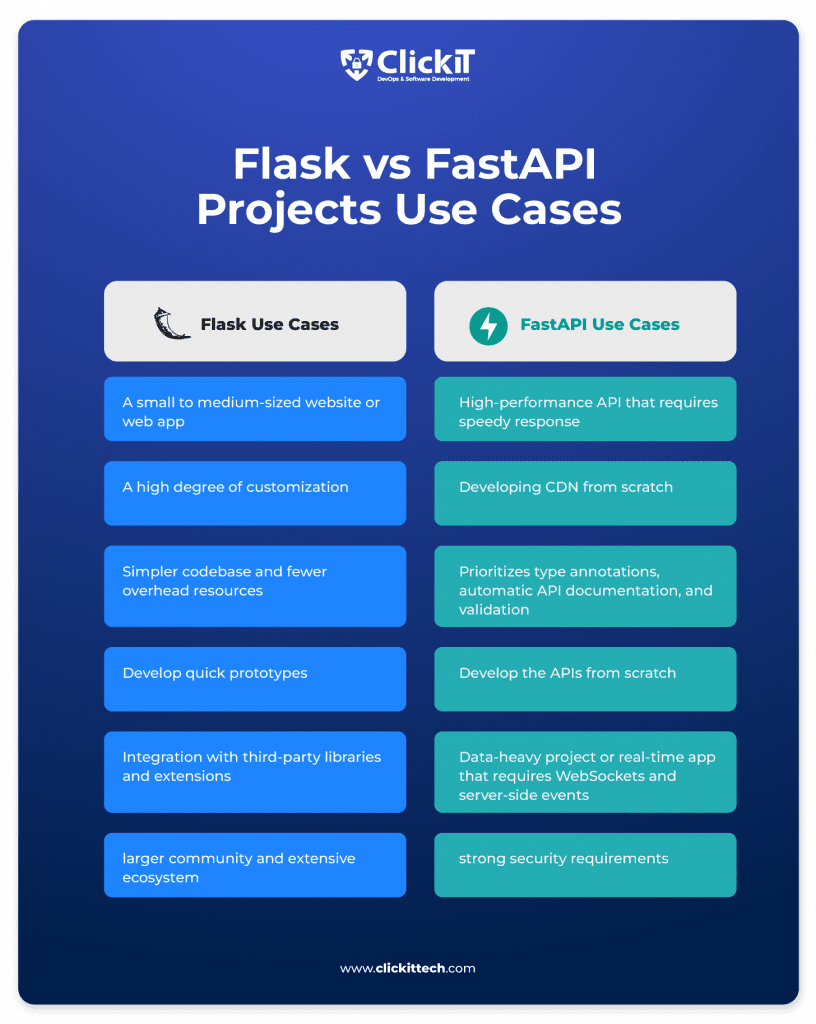 FastAPI vs Flask The Ultimate Comparison