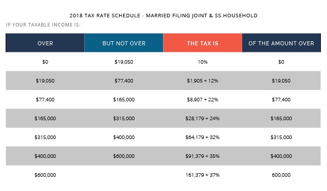 42 INFO CHILD TAX CREDIT 2018 UTAH 2019 * Claim