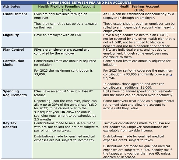 What is the Difference Between an HSA and a Health FSA? Brown Graham