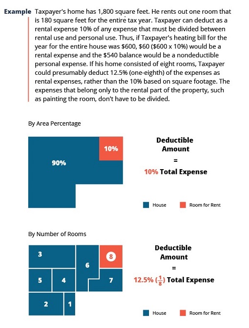 Tax Treatment of a Room Rental CR Taxes & Accounting LLC