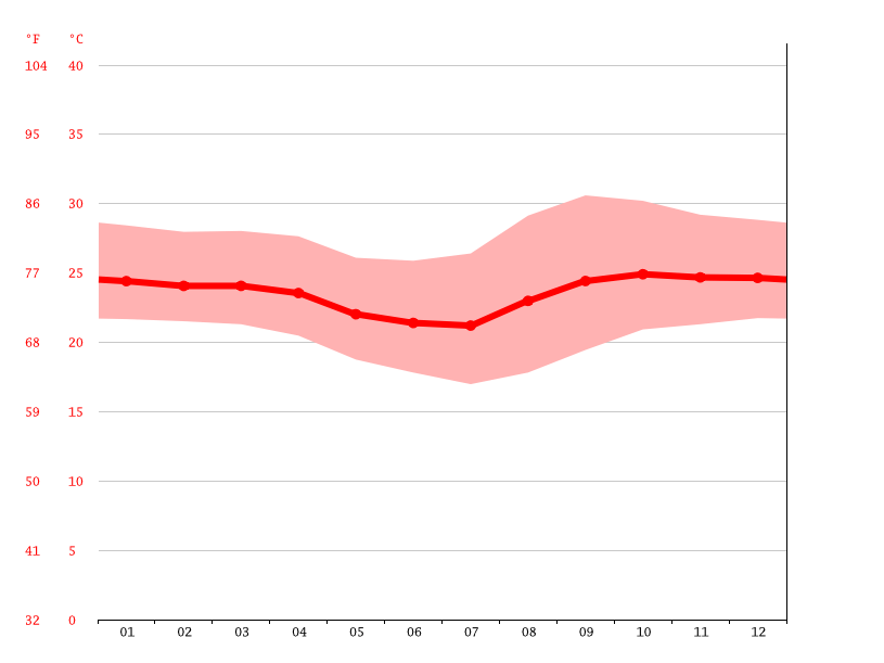 Everest climate Average Temperature, weather by month, Everest weather