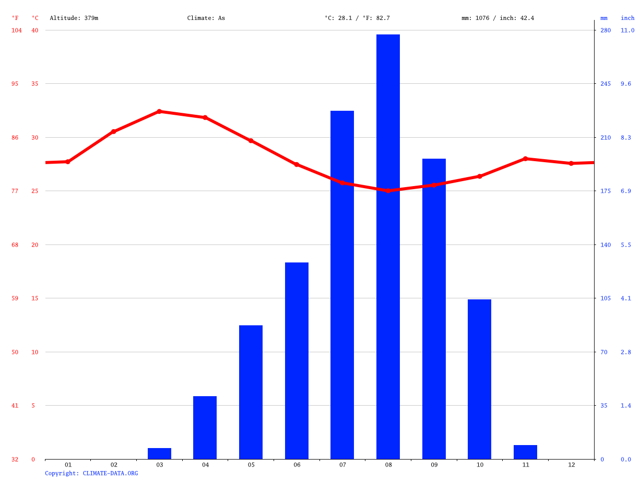 Israel climate Average Temperature, weather by month, Israel weather