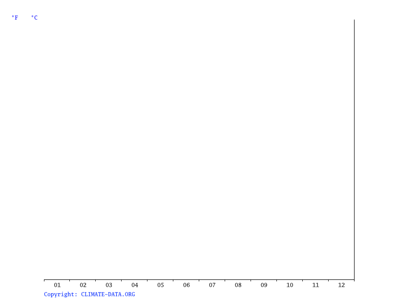 Bridgend climate Average Temperature, weather by month, Bridgend water