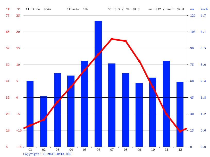 Radium Hot Springs climate Weather Radium Hot Springs & temperature by
