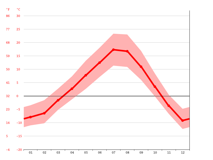 Fairmont Hot Springs climate Weather Fairmont Hot Springs