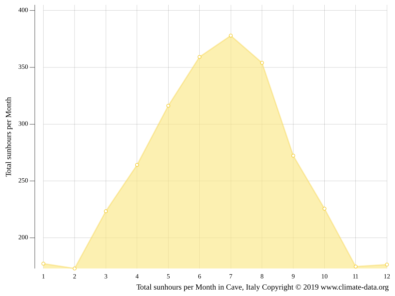 Cave climate Weather Cave & temperature by month