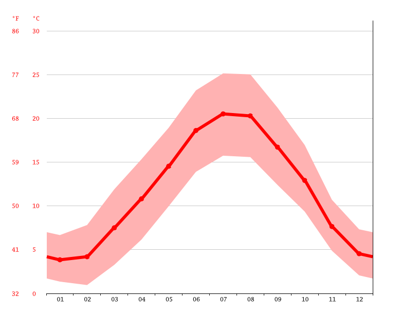 Clima Marigny Temperatura, Climograma y Tabla climática para Marigny