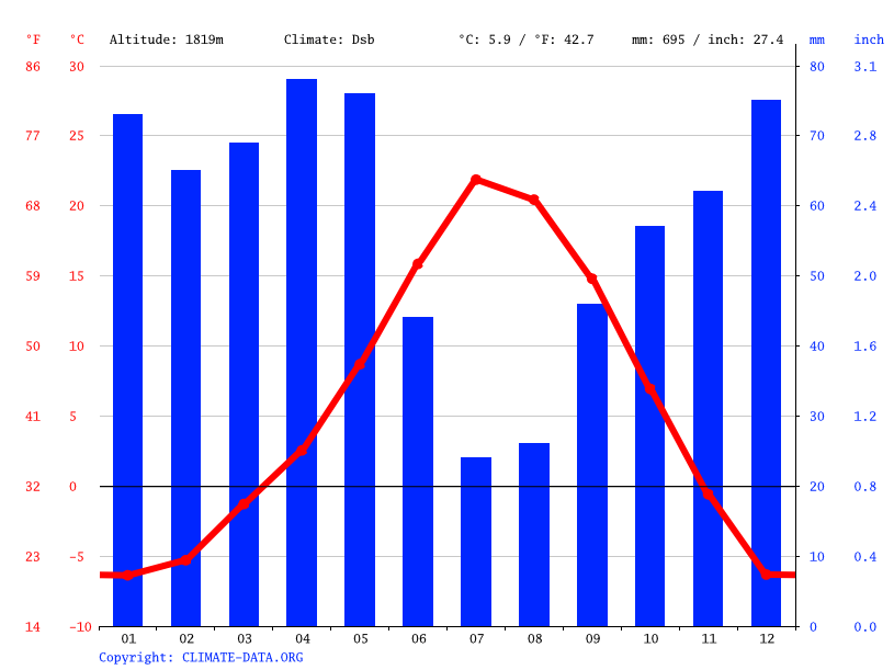 garden city utah weather monthly Calandra Linkous
