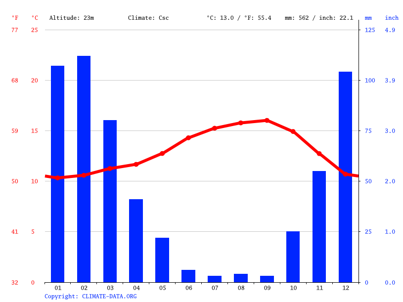 El Granada climate Average Temperature, weather by month, El Granada