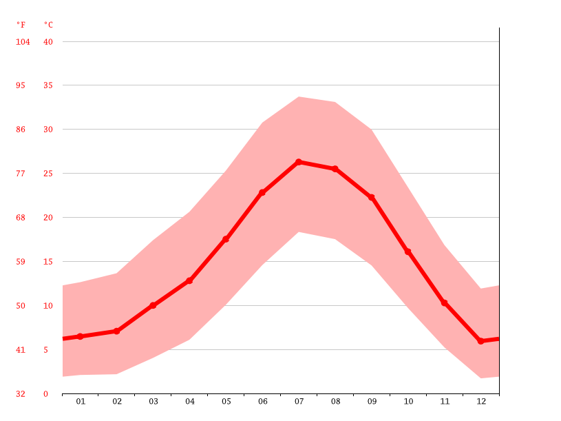 Mojave climate Average Temperature, weather by month, Mojave weather