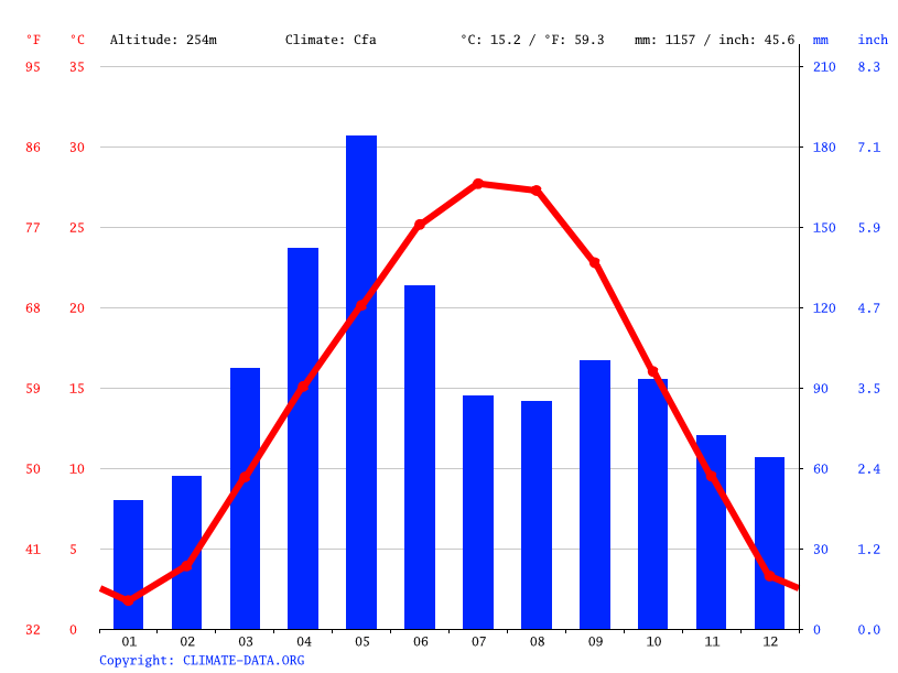 Average Weather Map Montana Montana climate Average Temperature, weather by month, Montana weather