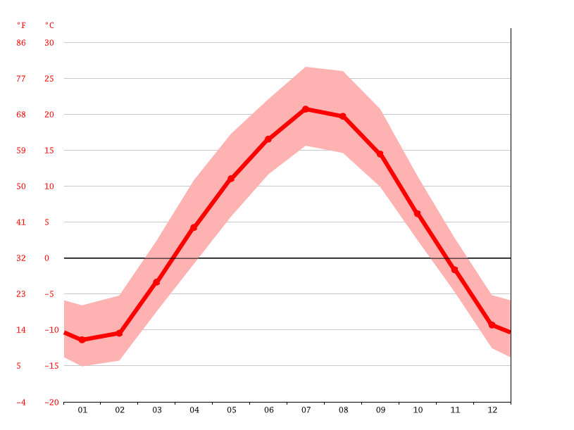 Stanley climate Weather Stanley & temperature by month