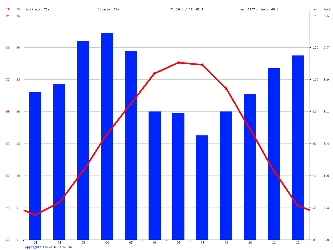 Best Time To Visit Egypt Climate Guide Audley Travel