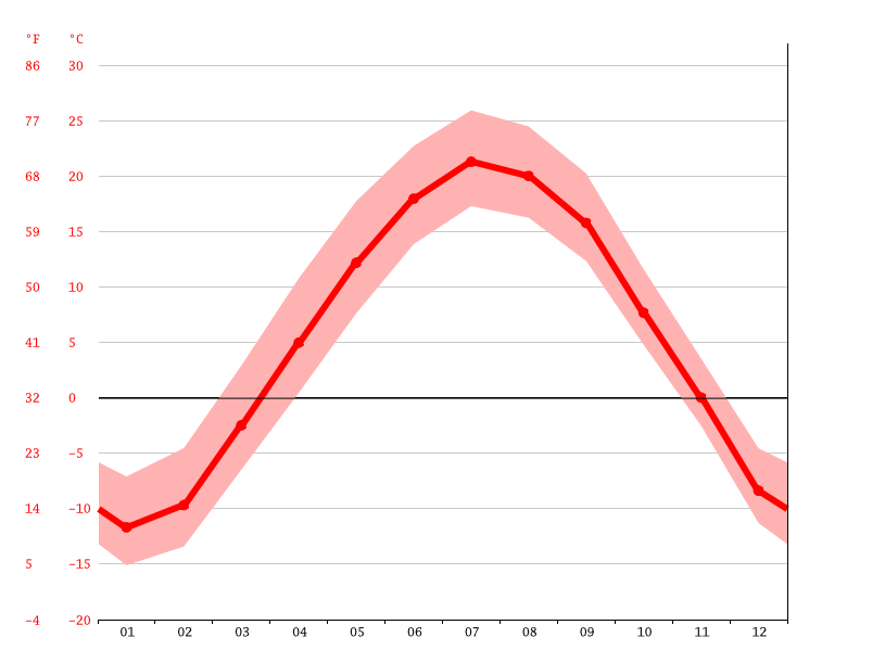Fifty Lakes Weather Radar at Ruth Hernandez blog
