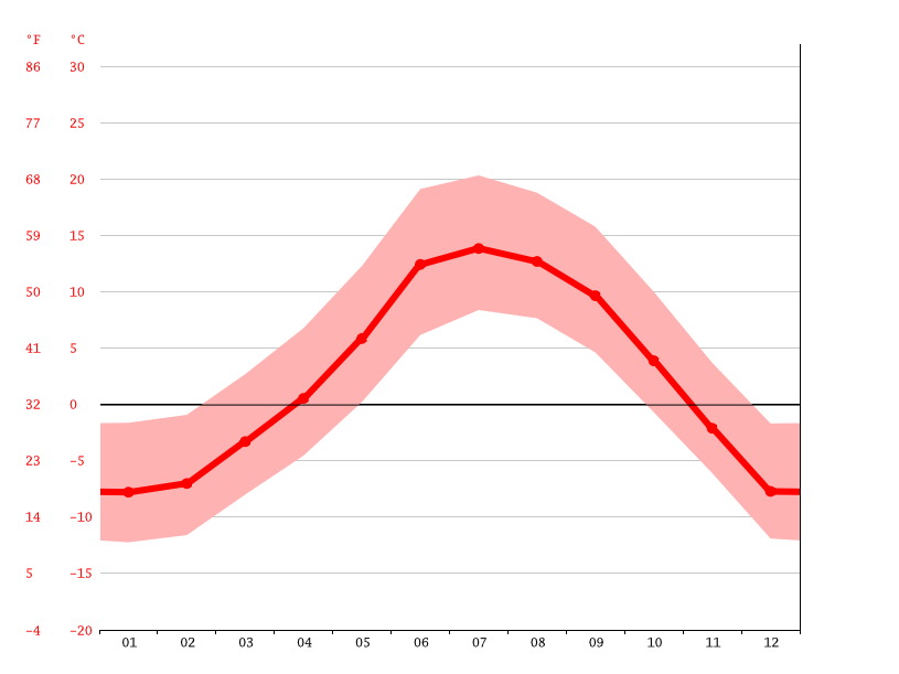 Temperature In Red River New Mexico Record Setting Warmth Overtakes