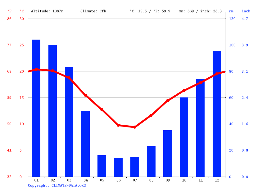 Die Immerfeuchten Subtropen Geographie