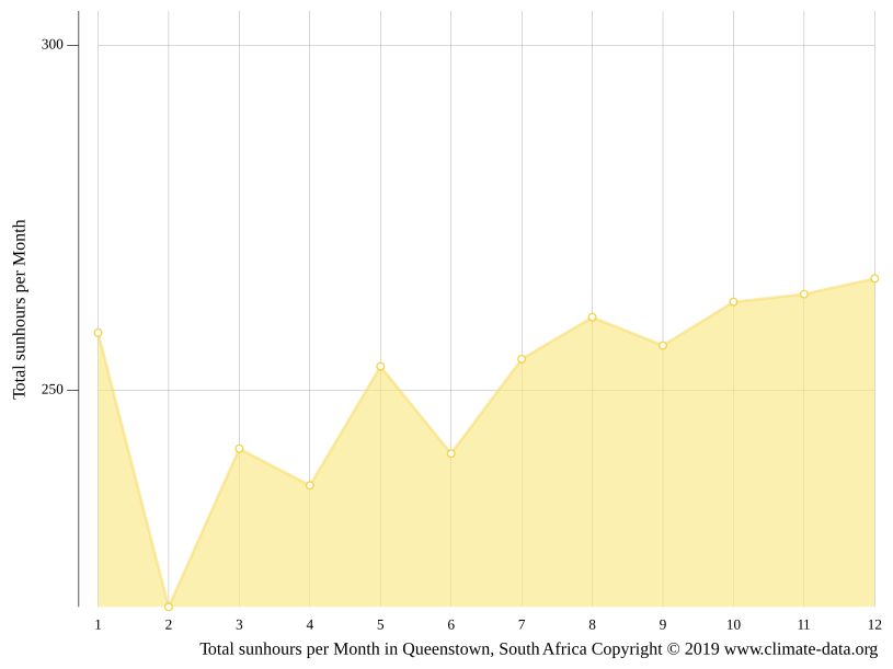 Queenstown Maryland Weather at Charles Tibbetts blog