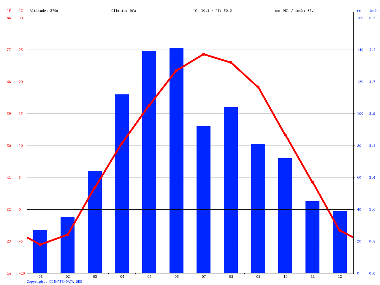 Panama climate Average Temperature, weather by month, Panama weather